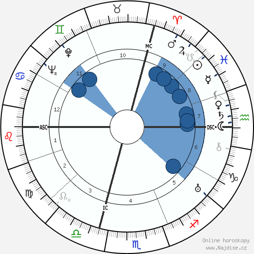 Jacques Murtin wikipedie, horoscope, astrology, instagram