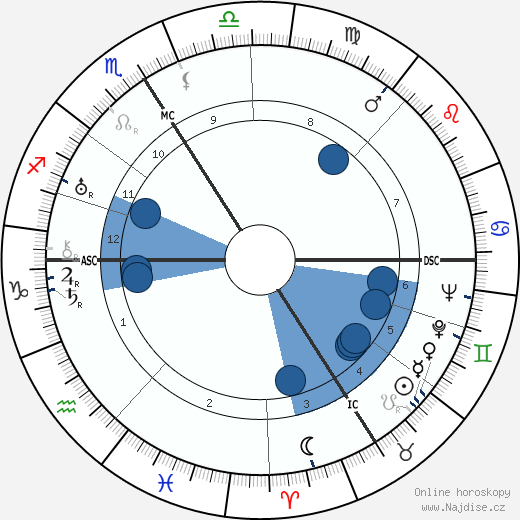 Jacques Natanson wikipedie, horoscope, astrology, instagram