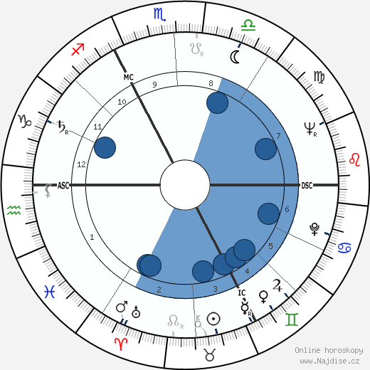 Jacques Navarre wikipedie, horoscope, astrology, instagram