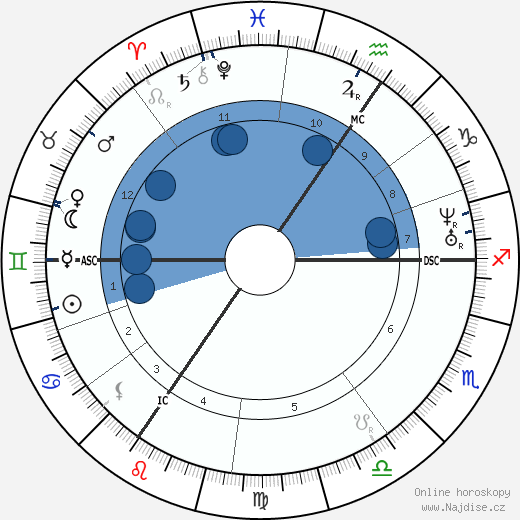 Jacques Offenbach wikipedie, horoscope, astrology, instagram