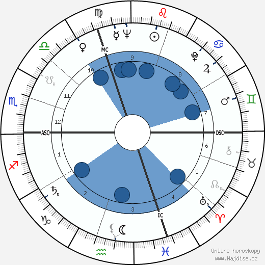 Jacques Parizeau wikipedie, horoscope, astrology, instagram