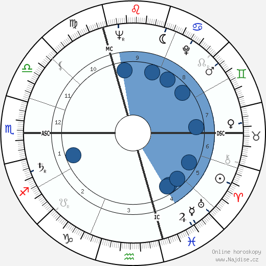 Jacques Paul Borel wikipedie, horoscope, astrology, instagram