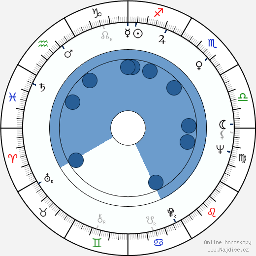 Jacques Pépin wikipedie, horoscope, astrology, instagram