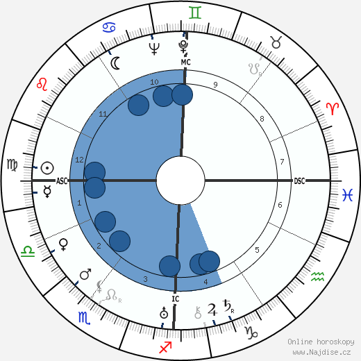 Jacques Perret wikipedie, horoscope, astrology, instagram