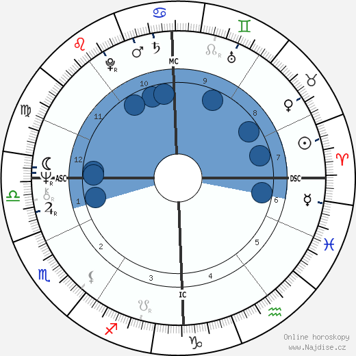 Jacques Perrot wikipedie, horoscope, astrology, instagram
