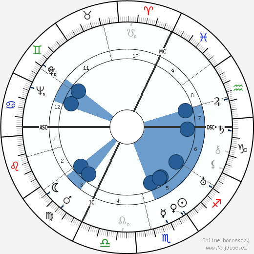 Jacques-Philippe Leclerc wikipedie, horoscope, astrology, instagram