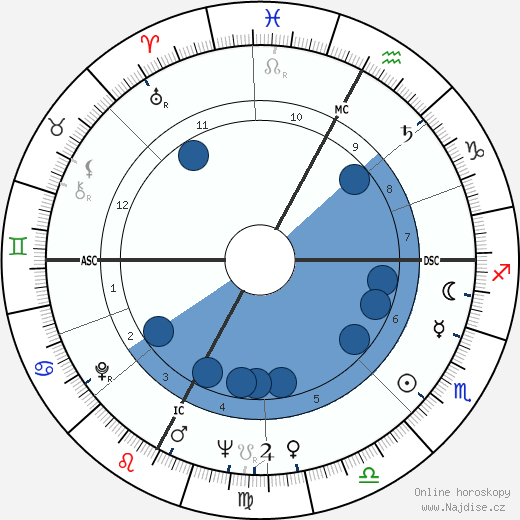 Jacques Pic wikipedie, horoscope, astrology, instagram