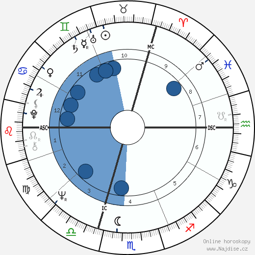 Jacques-Pierre Amette wikipedie, horoscope, astrology, instagram