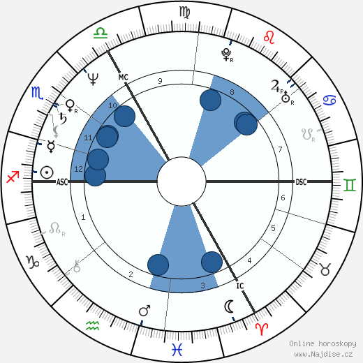 Jacques Pierre wikipedie, horoscope, astrology, instagram