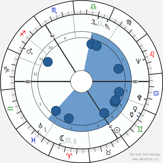 Jacques Poitrenaud wikipedie, horoscope, astrology, instagram