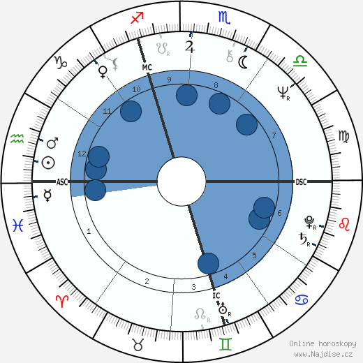 Jacques Pradel wikipedie, horoscope, astrology, instagram