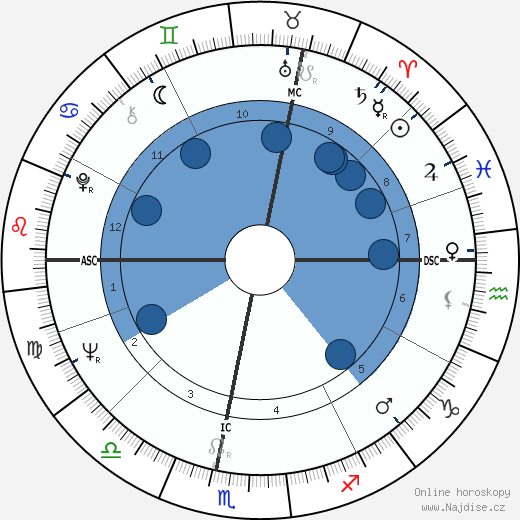 Jacques Prévost wikipedie, horoscope, astrology, instagram