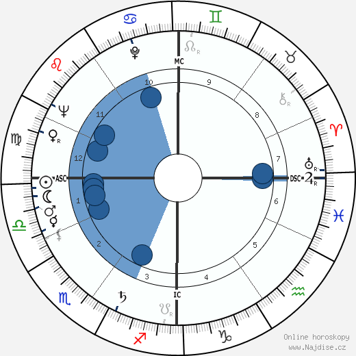 Jacques Prigent wikipedie, horoscope, astrology, instagram
