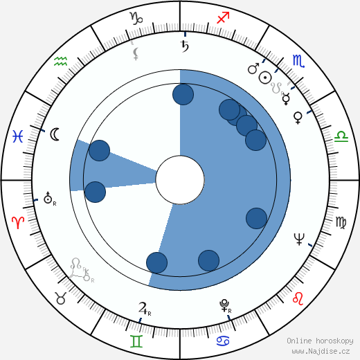 Jacques Ramade wikipedie, horoscope, astrology, instagram