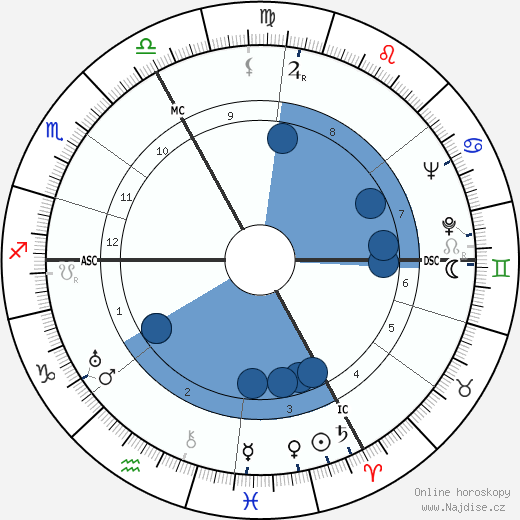 Jacques Reverchon wikipedie, horoscope, astrology, instagram