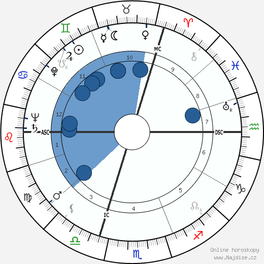 Jacques Richez wikipedie, horoscope, astrology, instagram