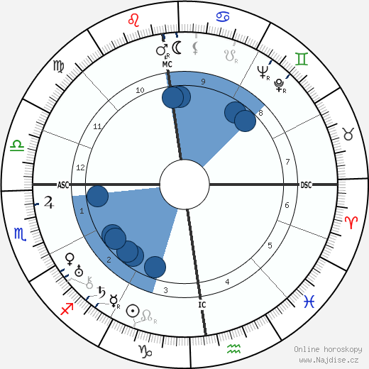 Jacques Rigaut wikipedie, horoscope, astrology, instagram