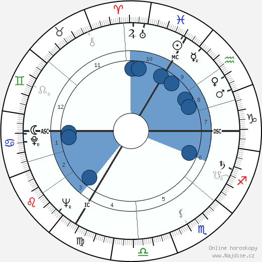 Jacques Rivette wikipedie, horoscope, astrology, instagram