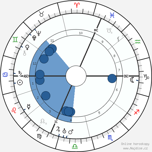 Jacques Riviere wikipedie, horoscope, astrology, instagram
