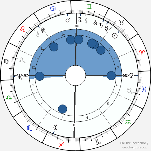 Jacques Rogge wikipedie, horoscope, astrology, instagram