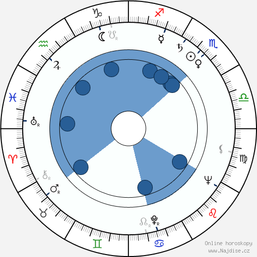 Jacques Rozier wikipedie, horoscope, astrology, instagram