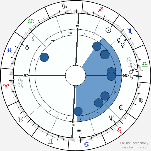 Jacques Ruffie wikipedie, horoscope, astrology, instagram