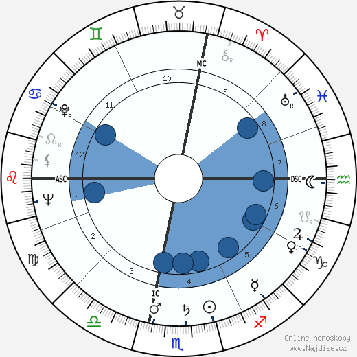 Jacques Saint-Blanquat wikipedie, horoscope, astrology, instagram