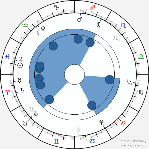 Jacques Santi wikipedie, horoscope, astrology, instagram