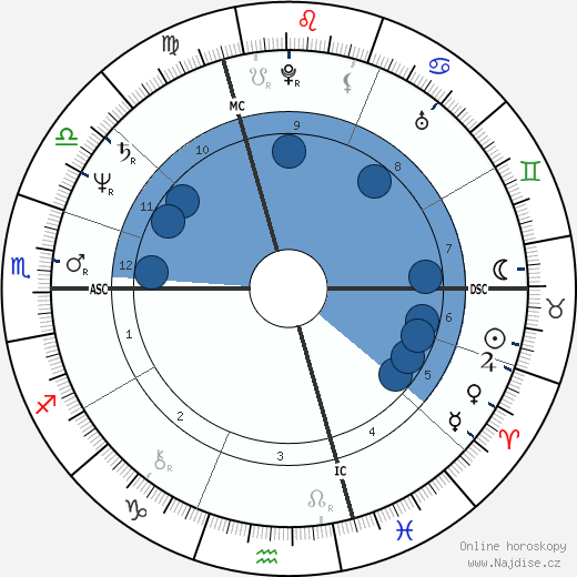 Jacques Santini wikipedie, horoscope, astrology, instagram