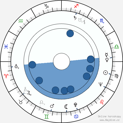 Jacques Saulnier wikipedie, horoscope, astrology, instagram