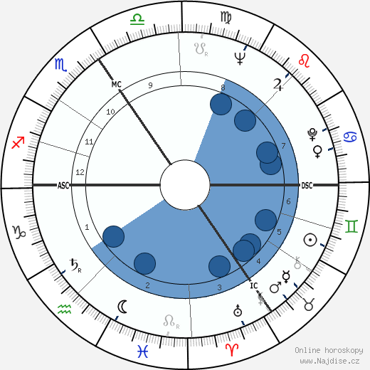 Jacques Sausin wikipedie, horoscope, astrology, instagram