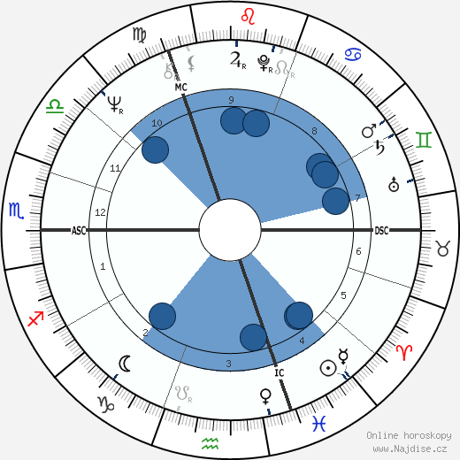 Jacques Secretin wikipedie, horoscope, astrology, instagram