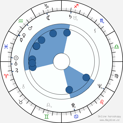 Jacques Seiler wikipedie, horoscope, astrology, instagram