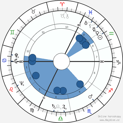 Jacques Servier wikipedie, horoscope, astrology, instagram