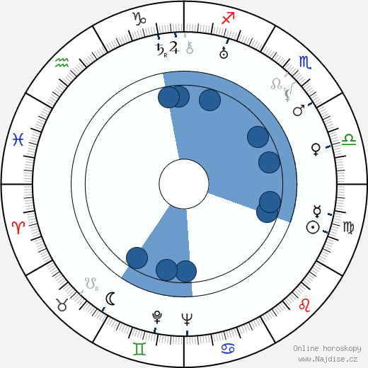 Jacques Snoek wikipedie, horoscope, astrology, instagram