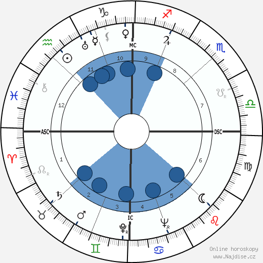Jacques Soustelle wikipedie, horoscope, astrology, instagram