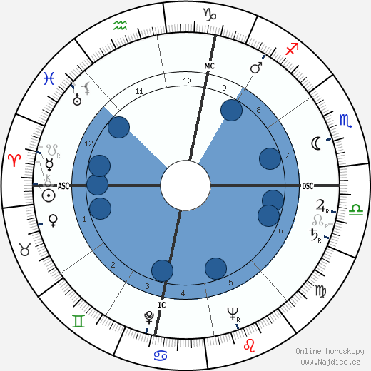 Jacques Thomas wikipedie, horoscope, astrology, instagram