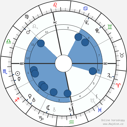 Jacques Tourneur wikipedie, horoscope, astrology, instagram