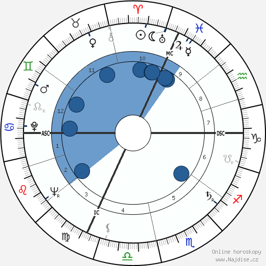 Jacques Vandier wikipedie, horoscope, astrology, instagram