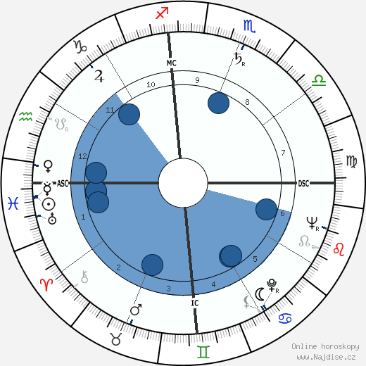 Jacques Vergès wikipedie, horoscope, astrology, instagram