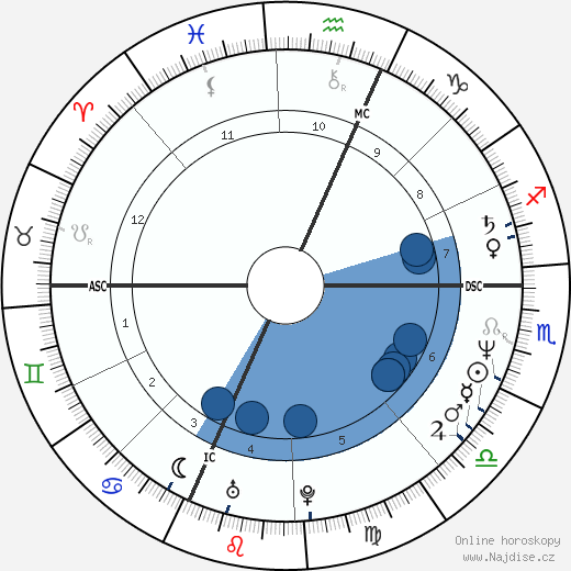 Jacques Viguier wikipedie, horoscope, astrology, instagram