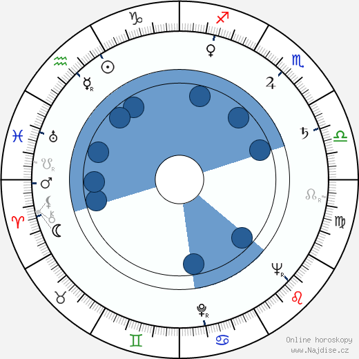 Jacques Vilfrid wikipedie, horoscope, astrology, instagram