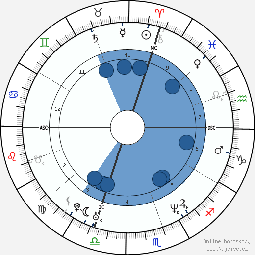 Jacques Villeneuve wikipedie, horoscope, astrology, instagram