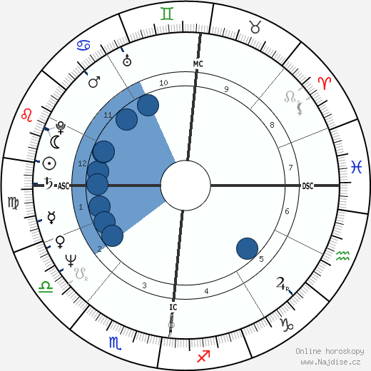Jacques Weber wikipedie, horoscope, astrology, instagram