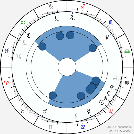 Jacquie O'Sullivan wikipedie, horoscope, astrology, instagram