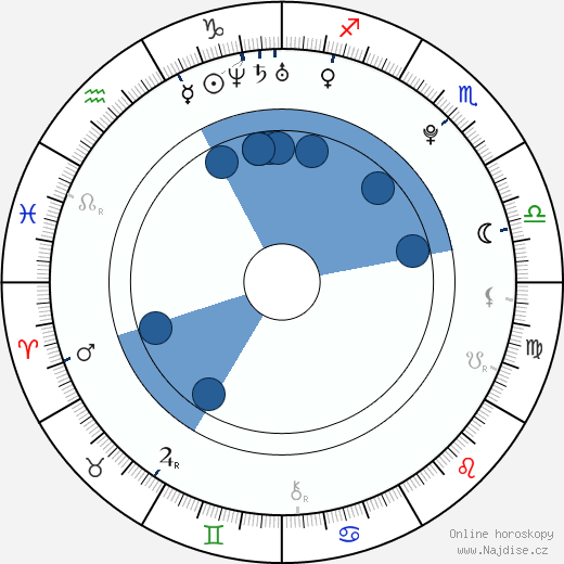 Jada Stevens wikipedie, horoscope, astrology, instagram