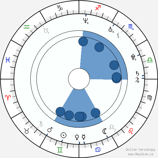 Jade Goody wikipedie, horoscope, astrology, instagram