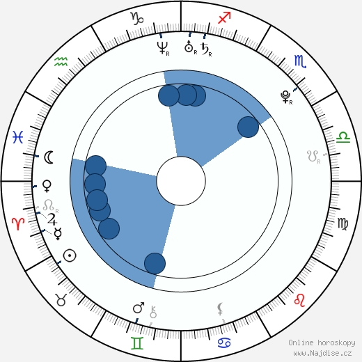 Jade Gordon wikipedie, horoscope, astrology, instagram