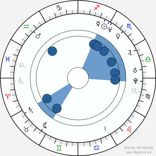 Jade Leung wikipedie, horoscope, astrology, instagram