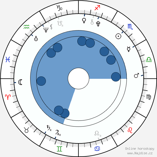 Jade Pettyjohn wikipedie, horoscope, astrology, instagram